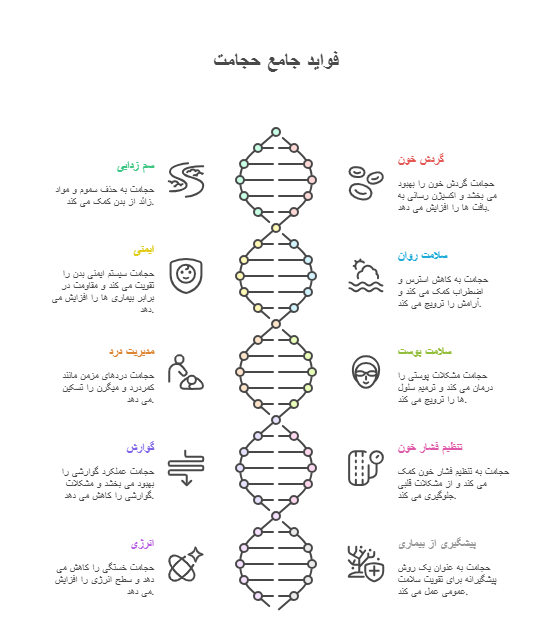 فواید حجامت-میرصالحی