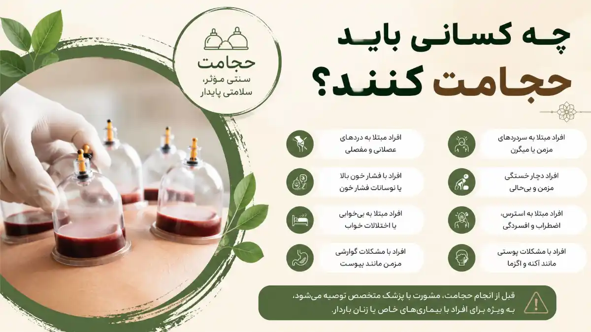 چه کسانی باید حجامت کنند؟-میر صالحی