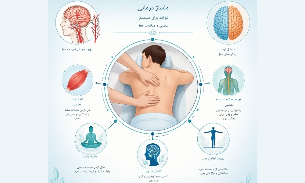 فواید ماساژ درمانی برای افراد سکته مغزی-میرصالحی
