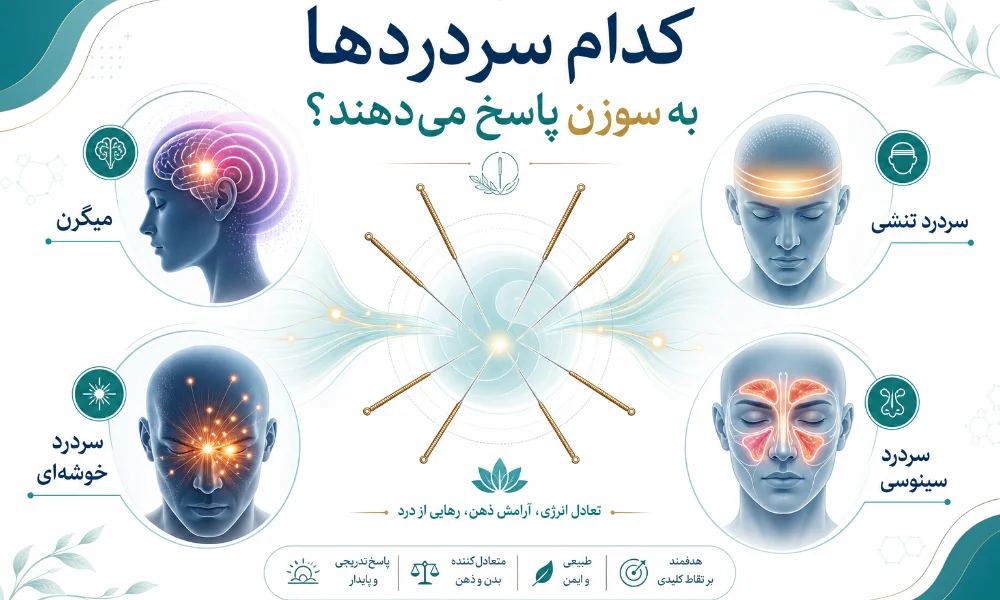 کدام سردرد ها به سوزن پاسخ می‌ دهند؟-میرصالحی