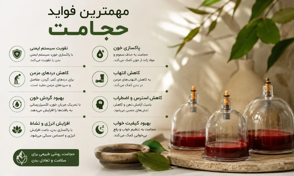 مهمترین فواید حجامت -میرصالحی