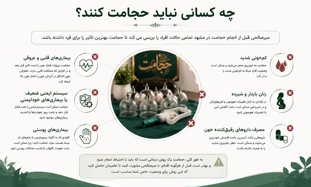 چه کسانی نباید حجامت کنند؟-میرصالحی