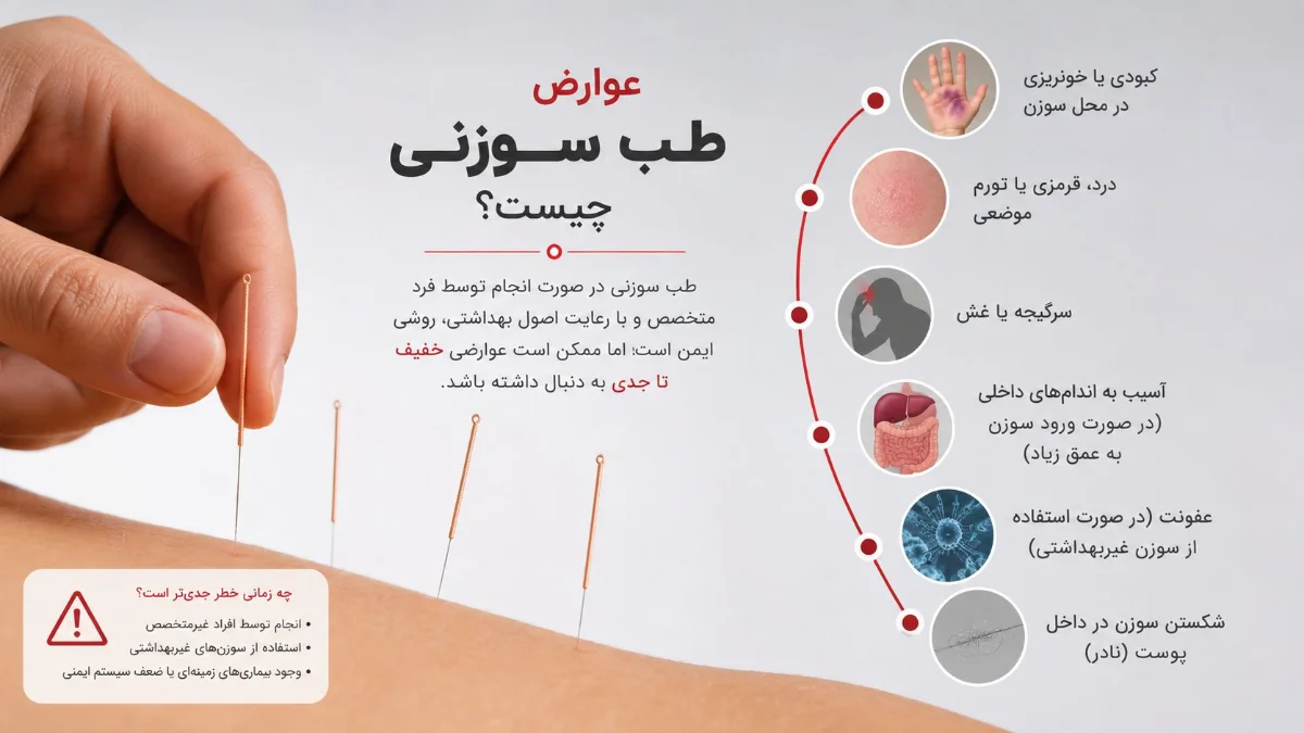 عوارض طب سوزنی چیست؟-میرصالحی